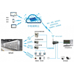 配電室、開閉所一二次融合解決方案