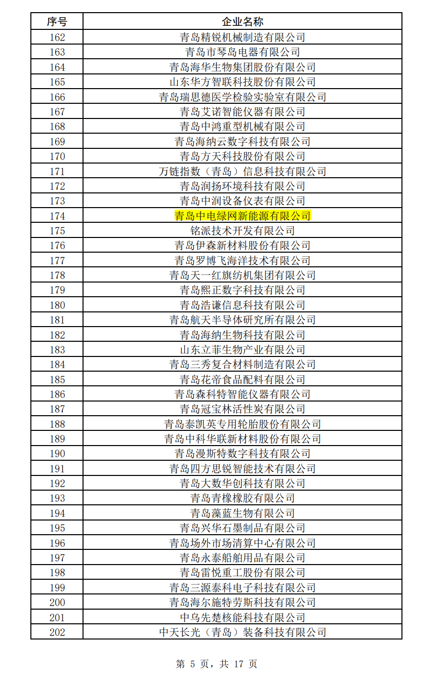 2023年山東省瞪羚企業-獲批文件.png