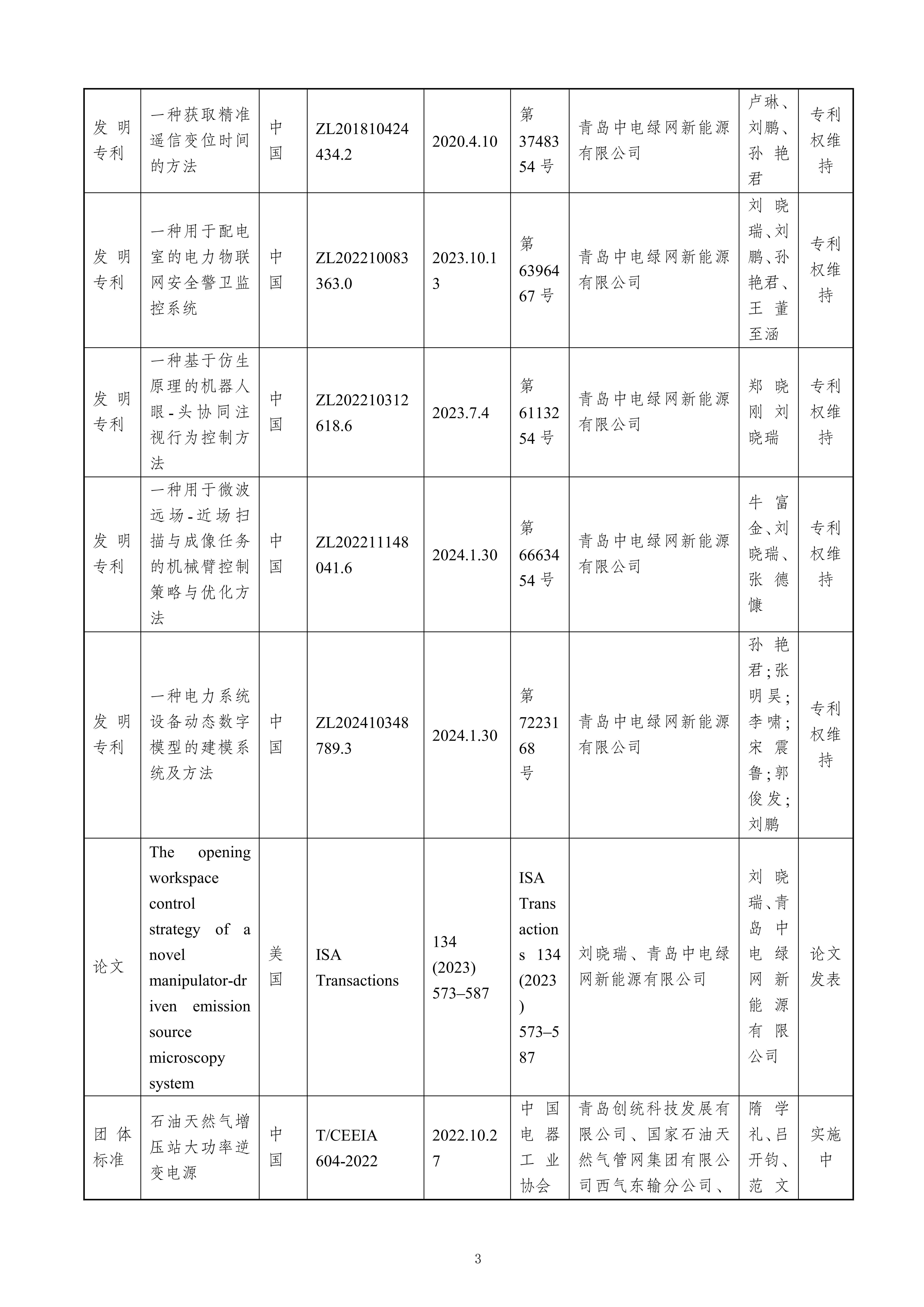 關于提名青島市科學技術獎的項目公示（最終版）修改_03.jpg