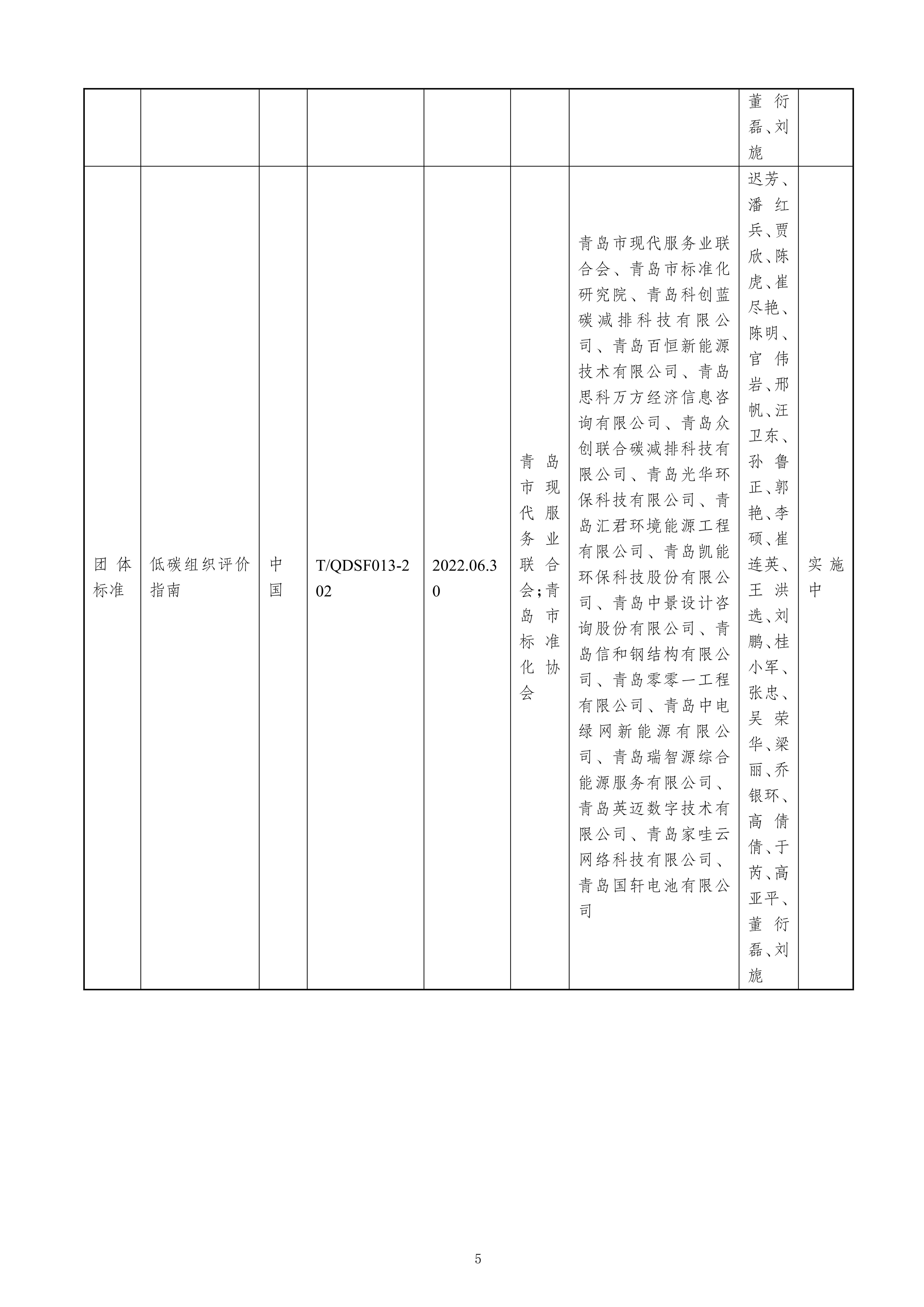 關于提名青島市科學技術獎的項目公示（最終版）修改_05.jpg